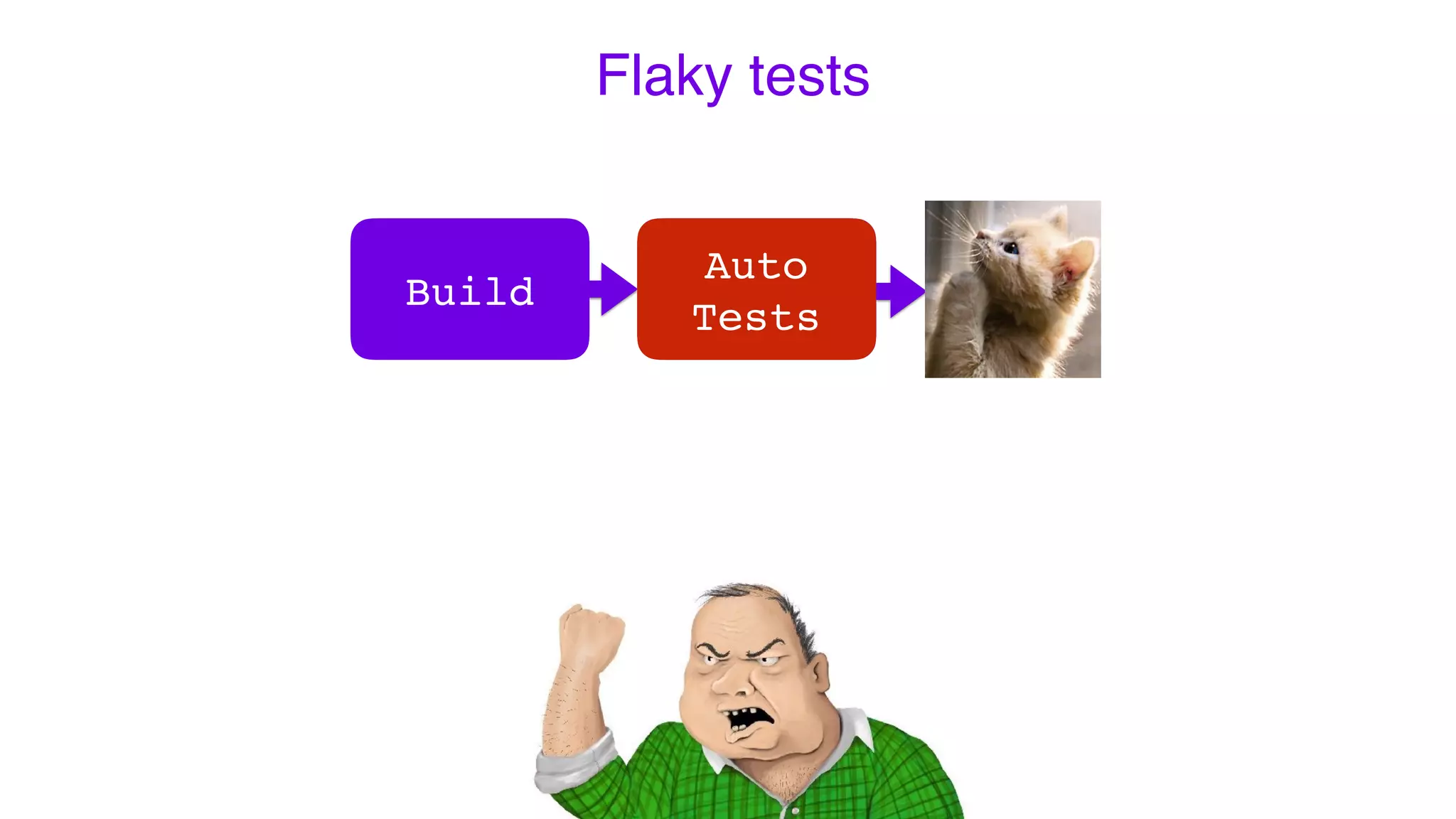 Auto
Tests
Build
Flaky tests
Auto
Tests
 