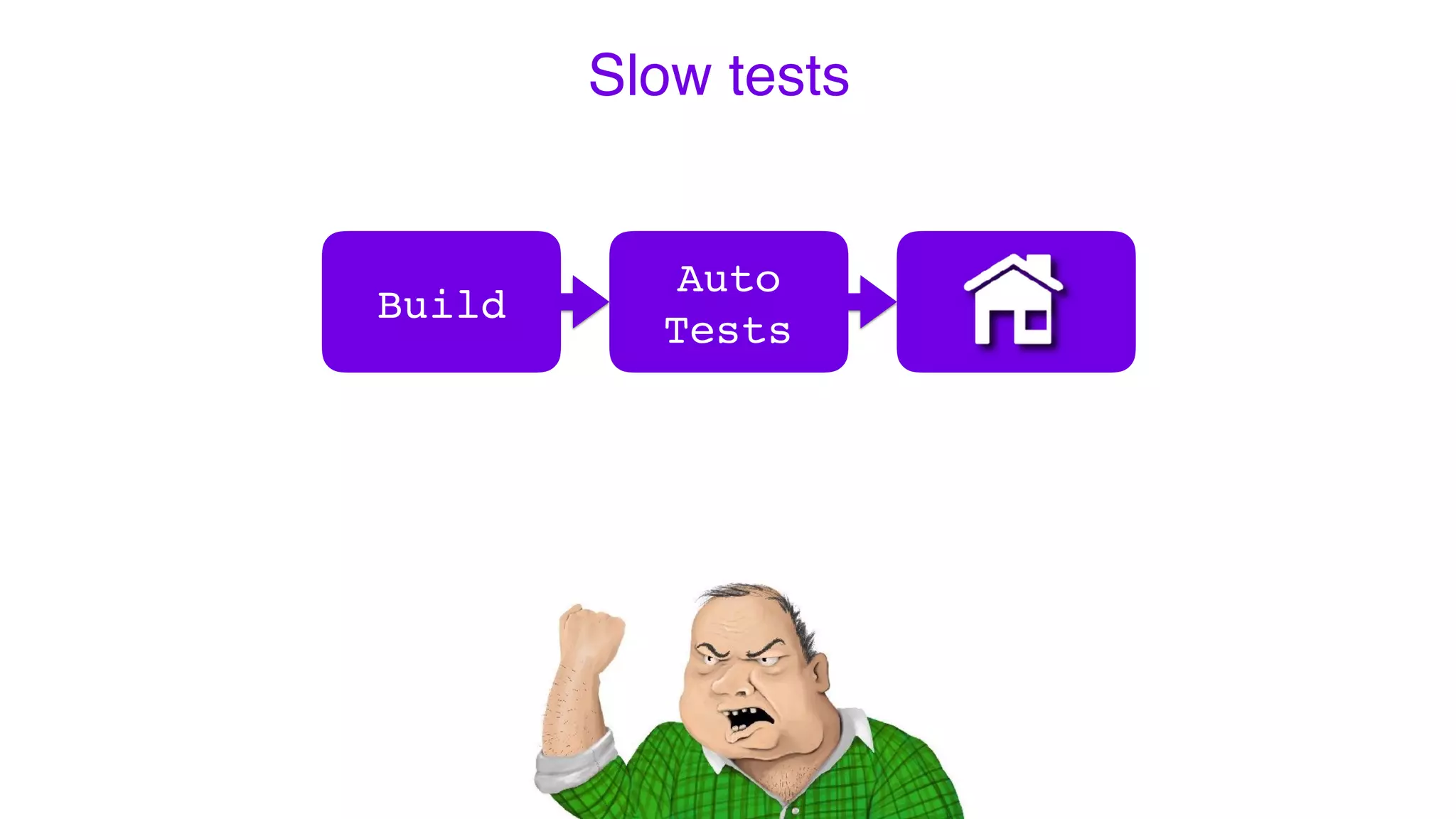 Auto
Tests
Build
Slow tests
 