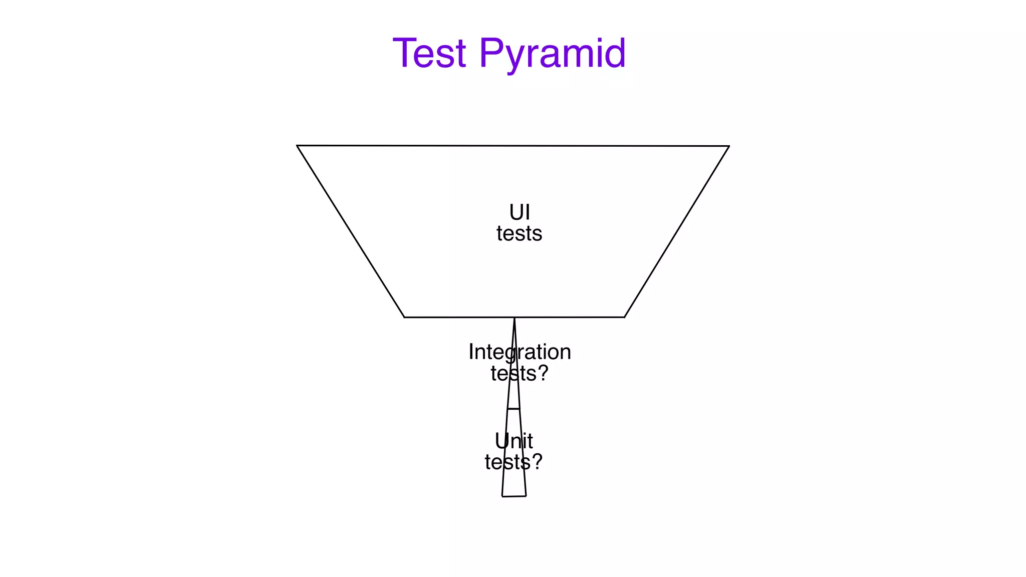 Test Pyramid
UI
tests
Integration
tests?
Unit
tests?
 