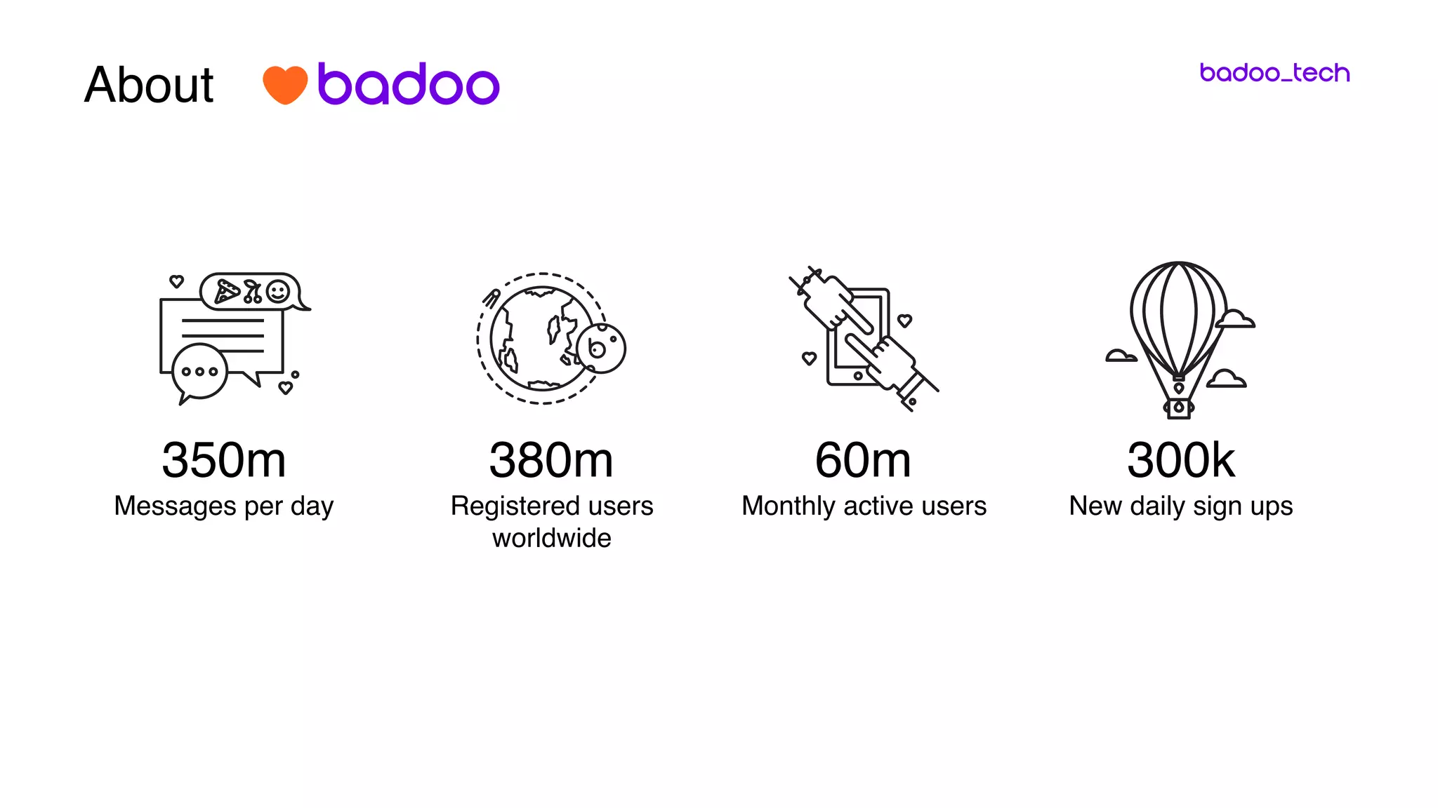 About
350m
Messages per day
380m
Registered users
worldwide
60m
Monthly active users
300k
New daily sign ups
 