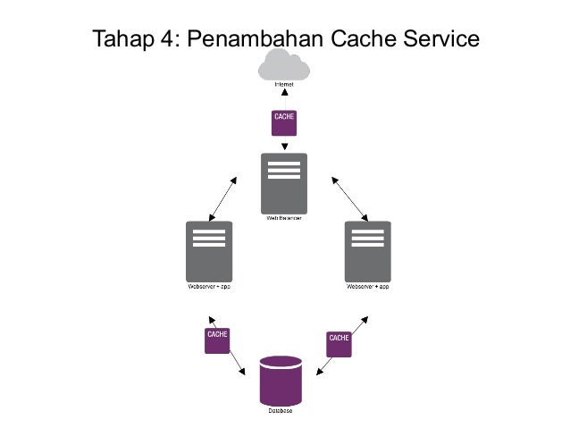 arangodb sharding arangodb sharding