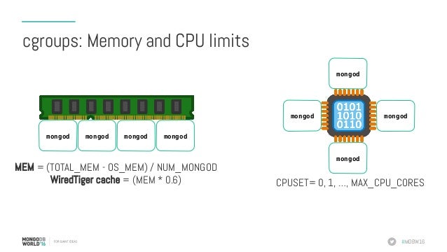 Scaling MongoDB with Docker and cgroups Scaling MongoDB with Docker and cgroups