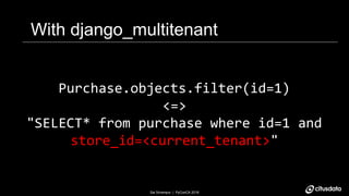 Sai Srirampur | PyConCA 2018Sai Srirampur | PyConCA 2018
With django_multitenant
Purchase.objects.filter(id=1)
<=>
"SELECT...