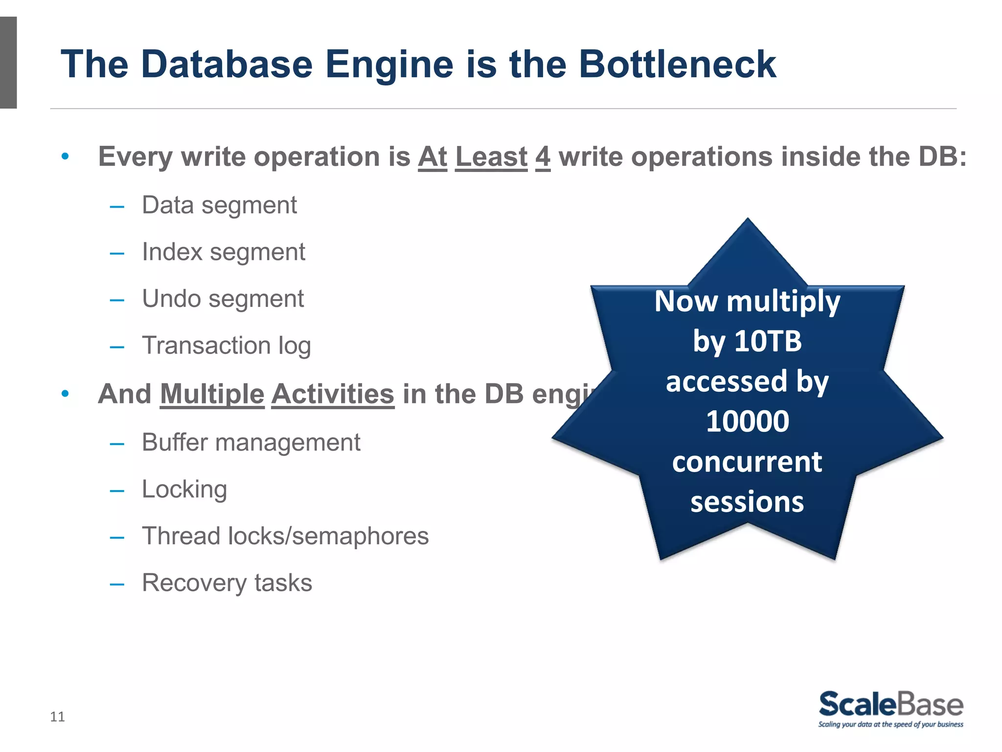 The Database Engine is the Bottleneck

 • Every write operation is At Least 4 write operations inside the DB:
     – Data segment
     – Index segment
     – Undo segment                          Now multiply
    – Transaction log                           by 10TB
                                              accessed by
 • And Multiple Activities in the DB engine memory:
                                                 10000
    – Buffer management
                                              concurrent
    – Locking
                                                sessions
     – Thread locks/semaphores
     – Recovery tasks




11
 
