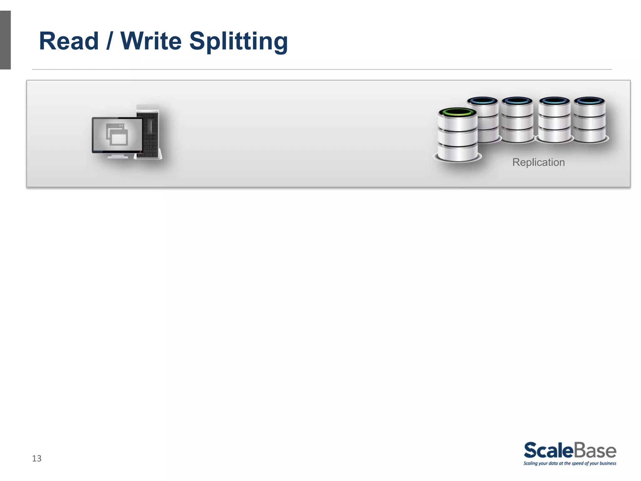 Read / Write Splitting



                          Replication




13
 