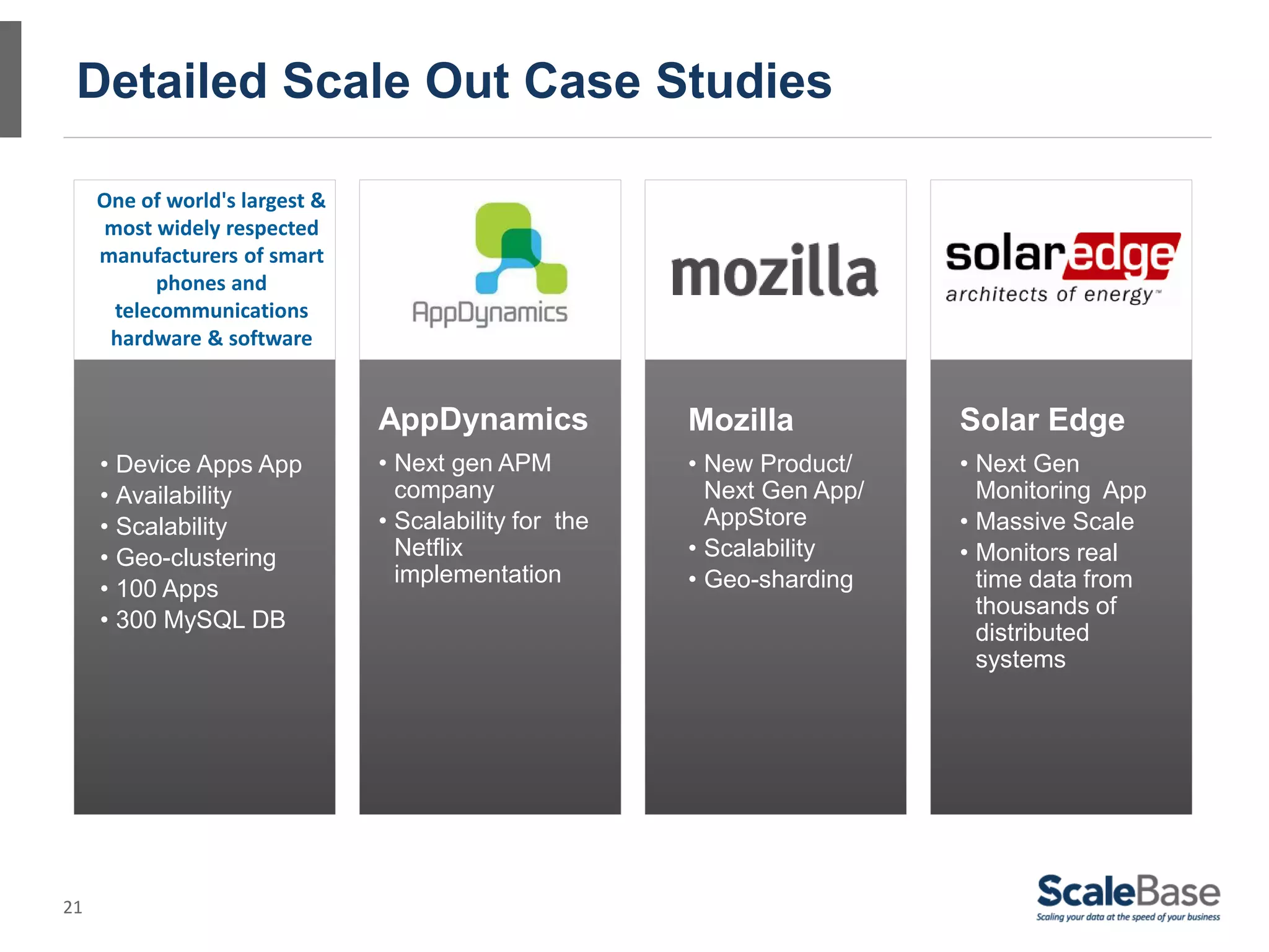 Detailed Scale Out Case Studies

     One of world's largest &
     most widely respected
     manufacturers of smart
           phones and
      telecommunications
      hardware & software


                                AppDynamics             Mozilla           Solar Edge
     • Device Apps App          • Next gen APM          • New Product/    • Next Gen
     • Availability               company                 Next Gen App/     Monitoring App
     • Scalability              • Scalability for the     AppStore        • Massive Scale
     • Geo-clustering             Netflix               • Scalability     • Monitors real
                                  implementation        • Geo-sharding      time data from
     • 100 Apps
                                                                            thousands of
     • 300 MySQL DB
                                                                            distributed
                                                                            systems




21
 
