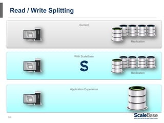 Scaling MySQL: Catch 22 of Read Write Splitting | PPT