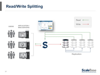 Scaling MySQL: Catch 22 of Read Write Splitting | PPT