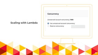 Place your screenshot here
21
Scaling with Lambda
 