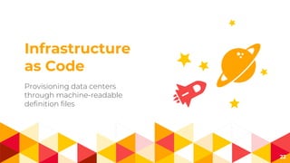Infrastructure
as Code
Provisioning data centers
through machine-readable
definition files
22
 