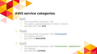 AWS service categories
◂ IaaS
◂ Cloud provides: Hardware + OS
◂ You: patch, upgrade, deploy, monitor, maintain
◂ eg. AWS VPC, EBS, EC2
◂ PaaS
◂ Cloud provides: Hardware + OS + Framework
◂ You: deploy, monitor
◂ eg. AWS S3, Beanstalk
◂ SaaS
◂ Cloud provides: Hardware + OS + Framework + Application
◂ You: deploy
◂ eg. AWS RDS, Lambda
9
 