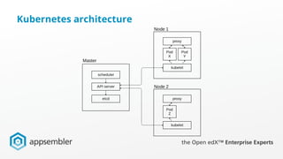 Kubernetes architecture
 