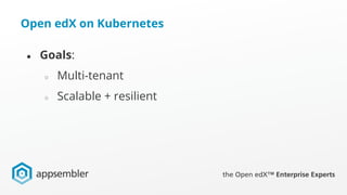 Open edX on Kubernetes
● Goals:
○ Multi-tenant
○ Scalable + resilient
 