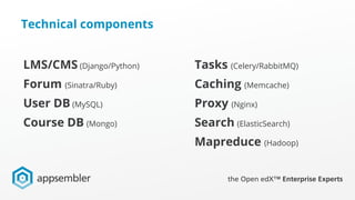 Technical components
LMS/CMS (Django/Python)
Forum (Sinatra/Ruby)
User DB (MySQL)
Course DB (Mongo)
Tasks (Celery/RabbitMQ)
Caching (Memcache)
Proxy (Nginx)
Search (ElasticSearch)
Mapreduce (Hadoop)
 