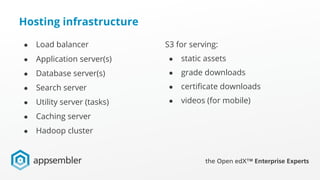 Hosting infrastructure
S3 for serving:
● static assets
● grade downloads
● certificate downloads
● videos (for mobile)
● Load balancer
● Application server(s)
● Database server(s)
● Search server
● Utility server (tasks)
● Caching server
● Hadoop cluster
 