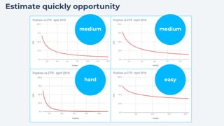 Scaling linearly by publishing via CMS
Time
 
