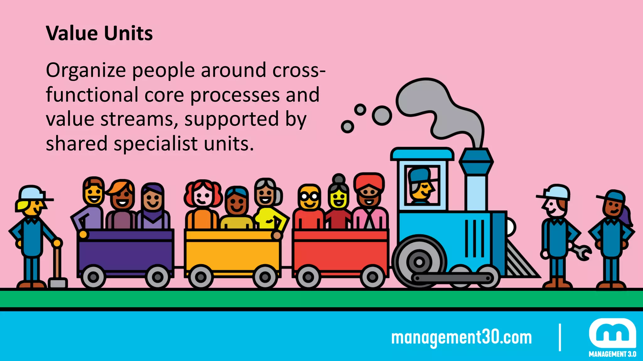 Value	Units	
Organize	people	around	cross-
functional	core	processes	and	
value	streams,	supported	by	
shared	specialist	units.
 