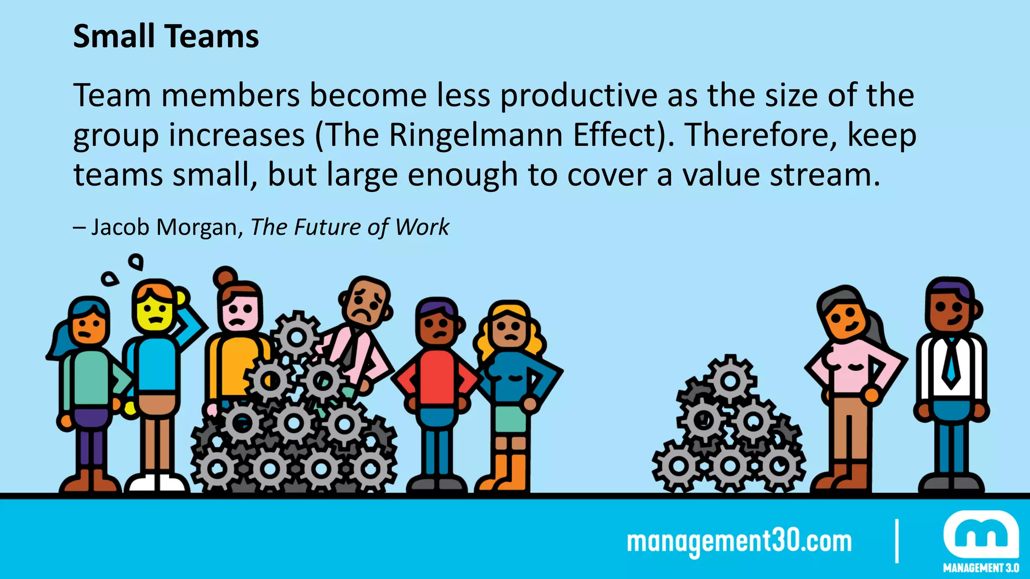 15
Small	Teams	
Team	members	become	less	productive	as	the	size	of	the	
group	increases	(The	Ringelmann	Effect).	Therefore,	keep	
teams	small,	but	large	enough	to	cover	a	value	stream.	
–	Jacob	Morgan,	The	Future	of	Work
 