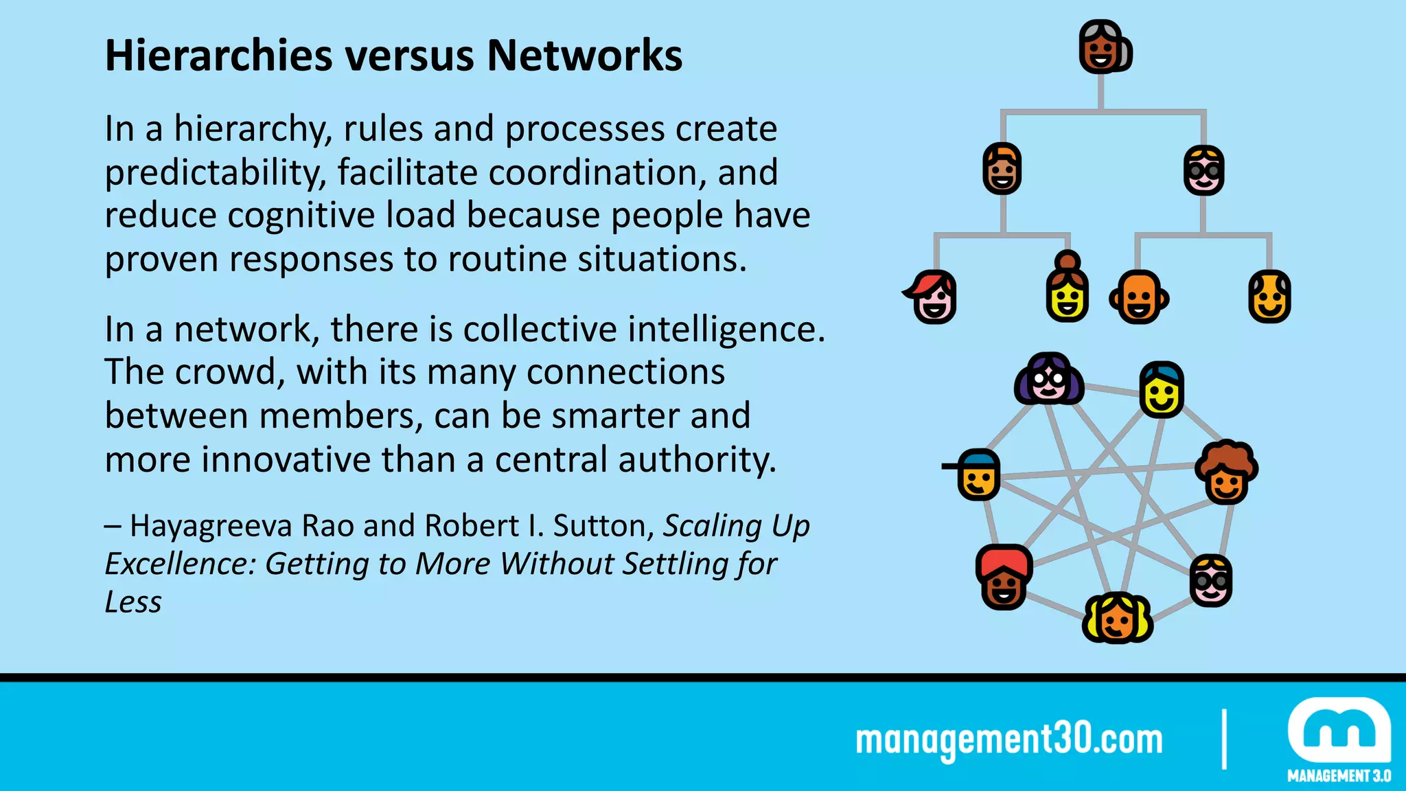 Hierarchies	versus	Networks	
In	a	hierarchy,	rules	and	processes	create	
predictability,	facilitate	coordination,	and	
reduce	cognitive	load	because	people	have	
proven	responses	to	routine	situations.	
In	a	network,	there	is	collective	intelligence.	
The	crowd,	with	its	many	connections	
between	members,	can	be	smarter	and	
more	innovative	than	a	central	authority.	
–	Hayagreeva	Rao	and	Robert	I.	Sutton,	Scaling	Up	
Excellence:	Getting	to	More	Without	Settling	for	
Less
 