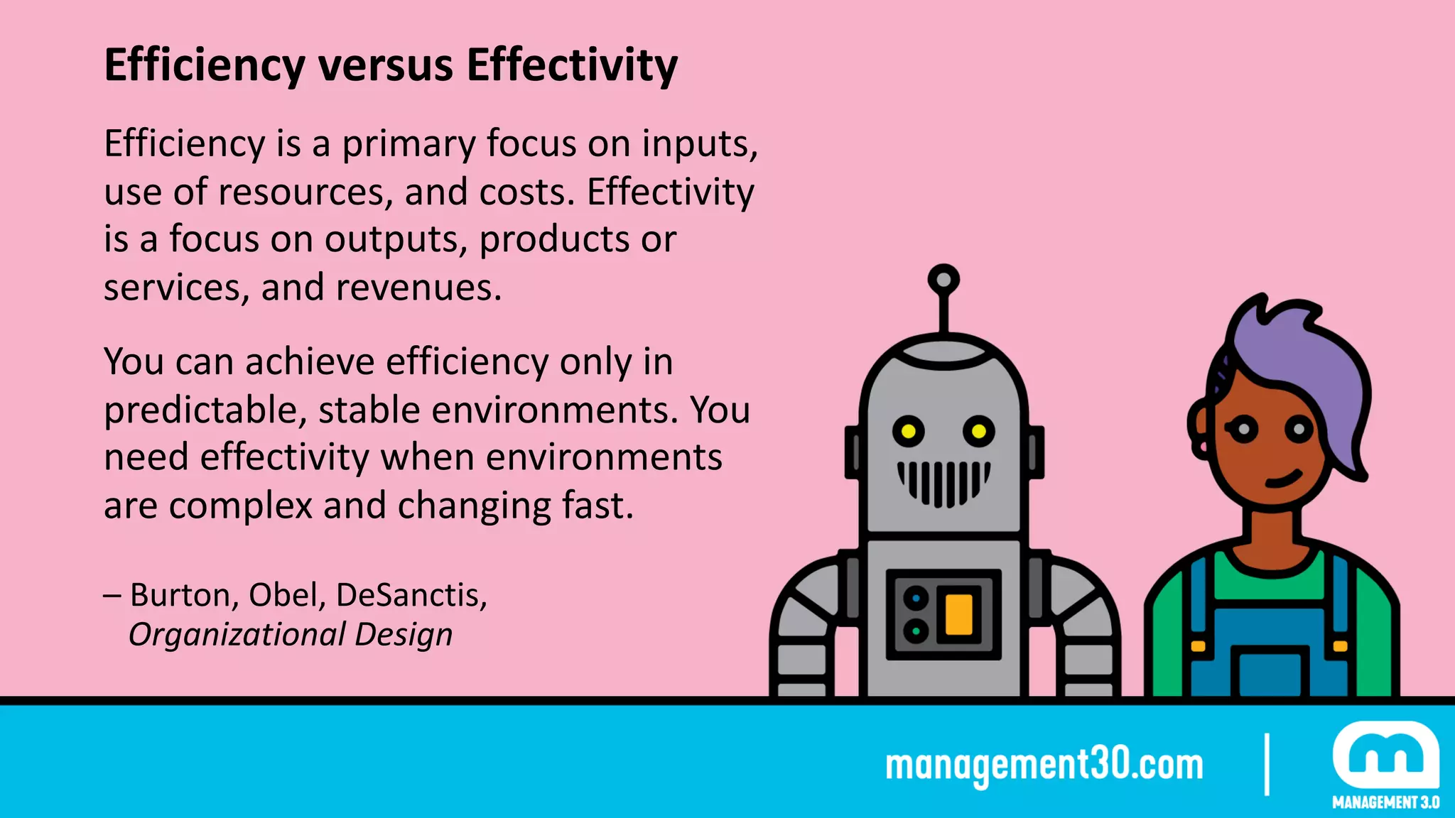 Efficiency	versus	Effectivity	
Efficiency	is	a	primary	focus	on	inputs,	
use	of	resources,	and	costs.	Effectivity	
is	a	focus	on	outputs,	products	or	
services,	and	revenues.	
You	can	achieve	efficiency	only	in	
predictable,	stable	environments.	You	
need	effectivity	when	environments	
are	complex	and	changing	fast. 
 
–	Burton,	Obel,	DeSanctis,	 
			Organizational	Design
 