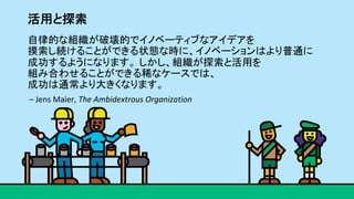 14	
活用と探索	
自律的な組織が破壊的でイノベーティブなアイデアを	
摸索し続けることができる状態な時に、イノベーションはより普通に	
成功するようになります。 しかし、組織が探索と活用を	
組み合わせることができる稀なケースでは、	
成功は通常より大きくなります。 		
	
	–	Jens	Maier,	The	Ambidextrous	Organization	
	
 