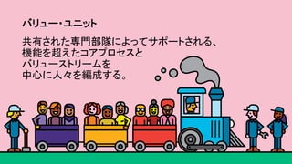 バリュー・ユニット	
共有された専門部隊によってサポートされる、	
機能を超えたコアプロセスと	
バリューストリームを	
中心に人々を編成する。	
 