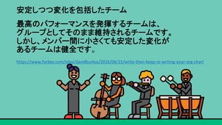 安定しつつ変化を包括したチーム	
最高のパフォーマンスを発揮するチームは、	
グループとしてそのまま維持されるチームです。 	
しかし、メンバー間に小さくても安定した変化が	
あるチームは健全です。	
https://www.forbes.com/sites/davidburkus/2016/06/15/write-then-keep-re-writing-your-org-chart		
 