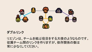 ダブルリンク	
リエゾンは、チームを結ぶ役目をする大使のようなものです。
従属チーム間のリンクを作りますが、依存関係の数は	
常に少なくしてください。	
 