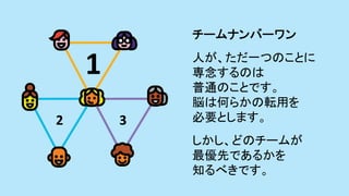1	
2	 3	
チームナンバーワン	
人が、ただ一つのことに
専念するのは	
普通のことです。 	
脳は何らかの転用を	
必要とします。	
しかし、どのチームが	
最優先であるかを	
知るべきです。	
 