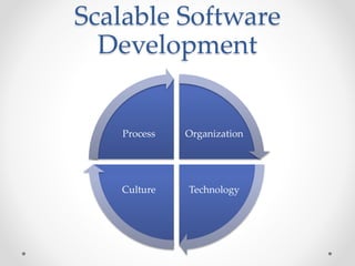 Scalable Software
Development
Organization
TechnologyCulture
Process
 