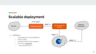 Scaling out eclipse hono | PDF