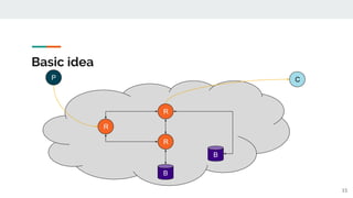 Scaling out eclipse hono | PDF