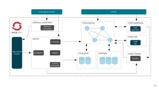 Scaling out eclipse hono | PDF