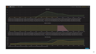 Scaling out eclipse hono | PDF