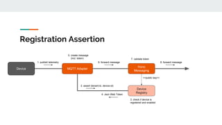 Scaling out eclipse hono | PDF