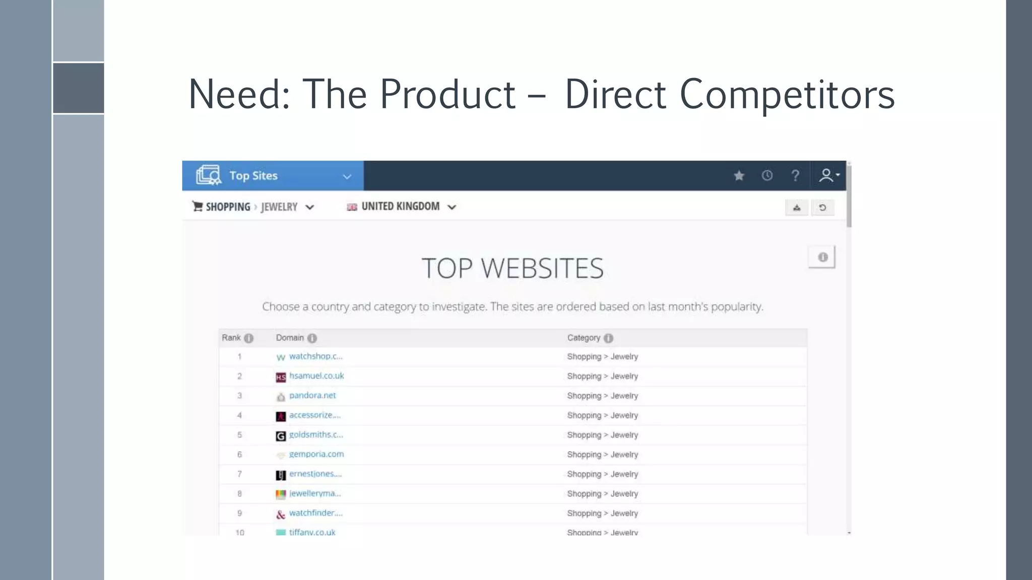 Need: The Product – Direct Competitors
 