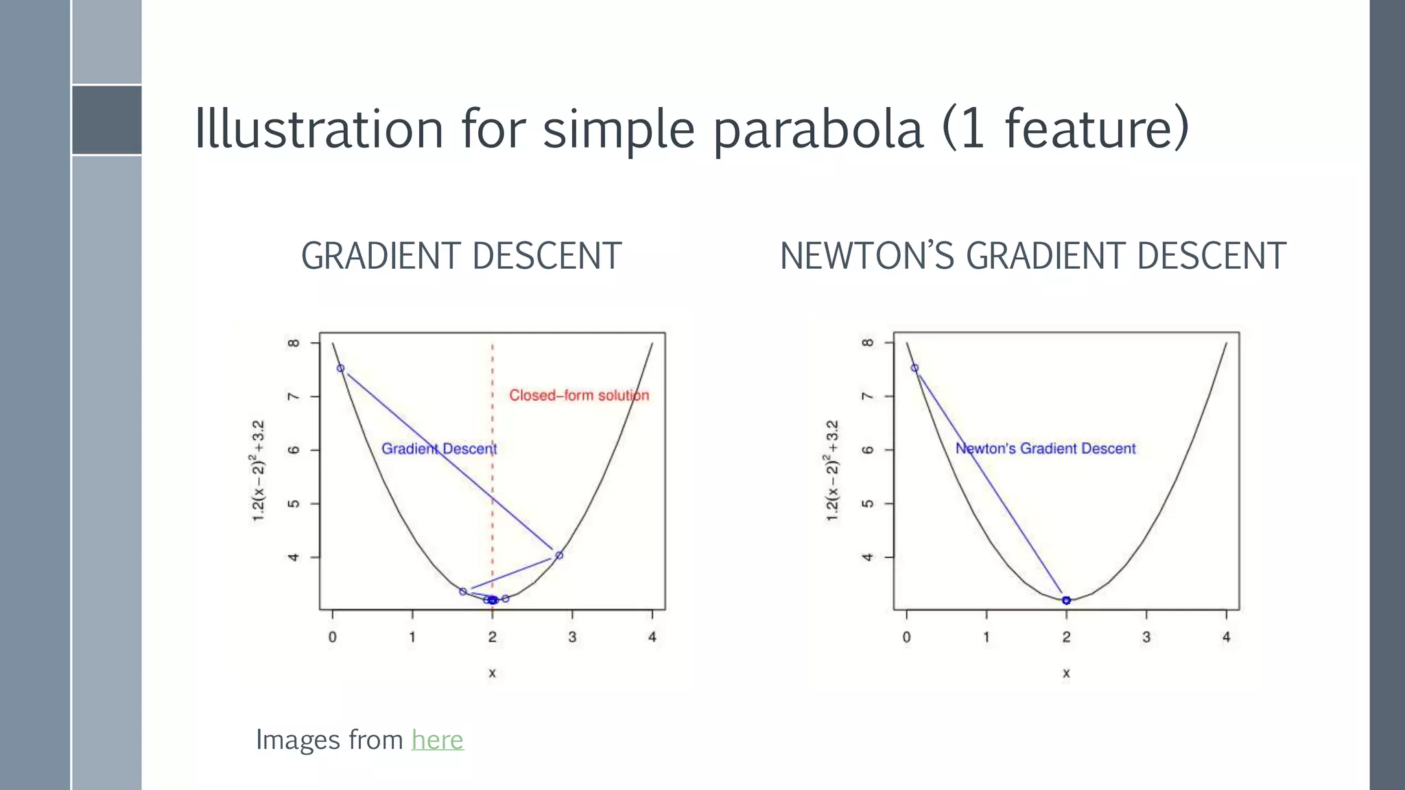 Is there a fast and simpler
way?
 