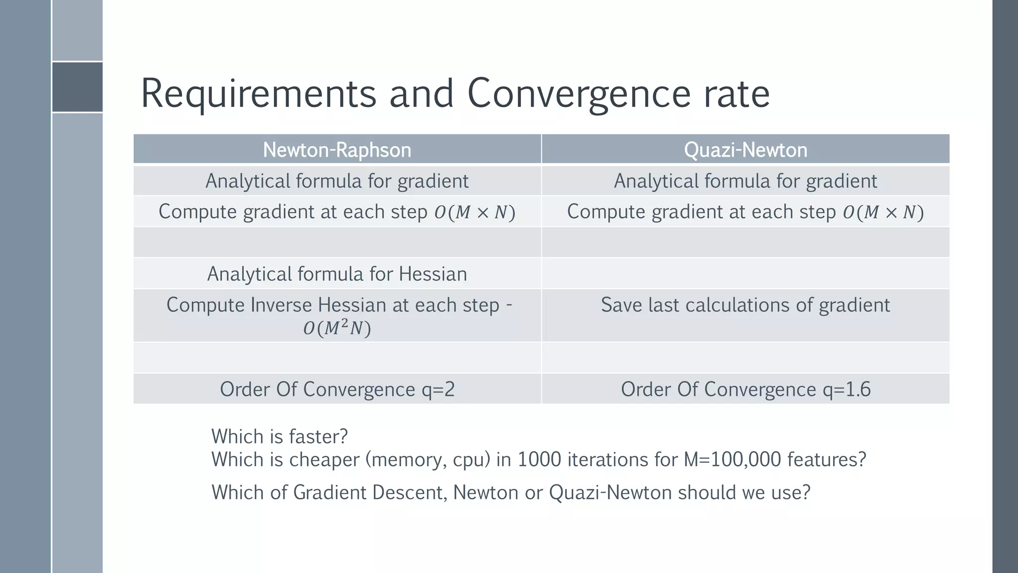 BFGS - Quazi-Newton with Line Search
› Initially guess 𝛽0 and set 𝐻0
−1
= 𝐼
› In each step k
– Calculate gradient value (direction)
𝑝 𝑘 = −𝛻𝑓(𝛽 𝑘) × 𝐻 𝑘
−1
– Find step size (𝛼 𝑘) using line search (with Wolfe conditions)
– Update 𝛽 𝑘+1 = 𝛽 𝑘 + 𝛼 𝑘 𝑝 𝑘
– Update 𝐻 𝑘+1
−1
= 𝐻 𝑘
−1
+ 𝑢𝑝𝑑𝑎𝑡𝑒𝐹𝑢𝑛𝑐(𝐻 𝑘
−1
, 𝛻𝑓 𝛽 𝑘 , 𝛻𝑓 𝛽 𝑘+1 , 𝛼 𝑘, 𝑝 𝑘 )
› Stop when improvement is small enough
› More info BFGS
 