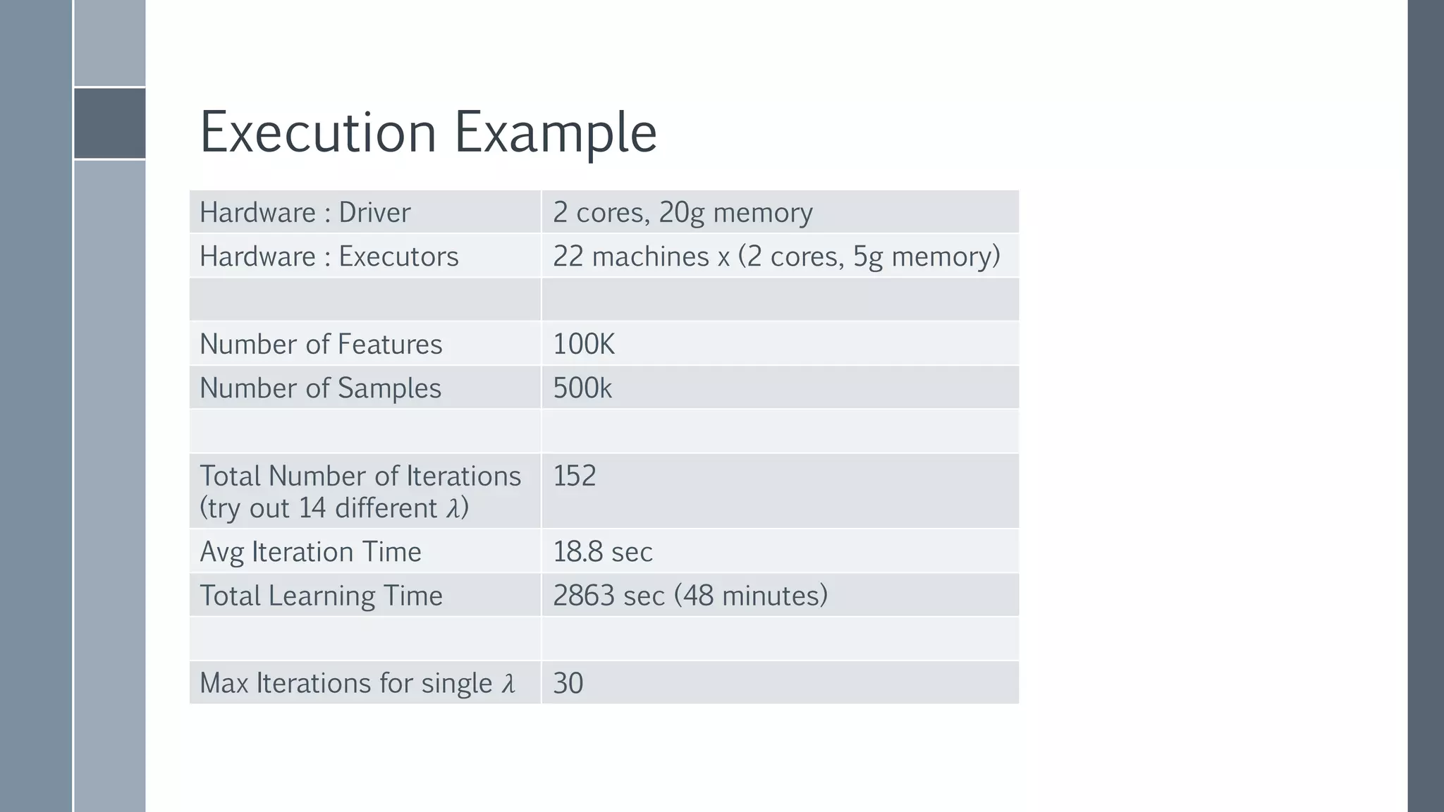 Could you guess the reason for difference?
run Phase name
real time
[sec]
iteration time
[sec]
iterations
1 parent-glm-AVTags 29101 153.2 190
2 parent-glm-AVTags 15226 82.3 185
3 parent-glm-AVTags 2863 18.8 152
• OK, I admit, cluster was very loaded in first run
• What about the second ?
• org.apache.spark.shuffle.MetadataFetchFailedException:
Missing an output location for shuffle
• Increase spark.shuffle.memoryFraction=0.5
 