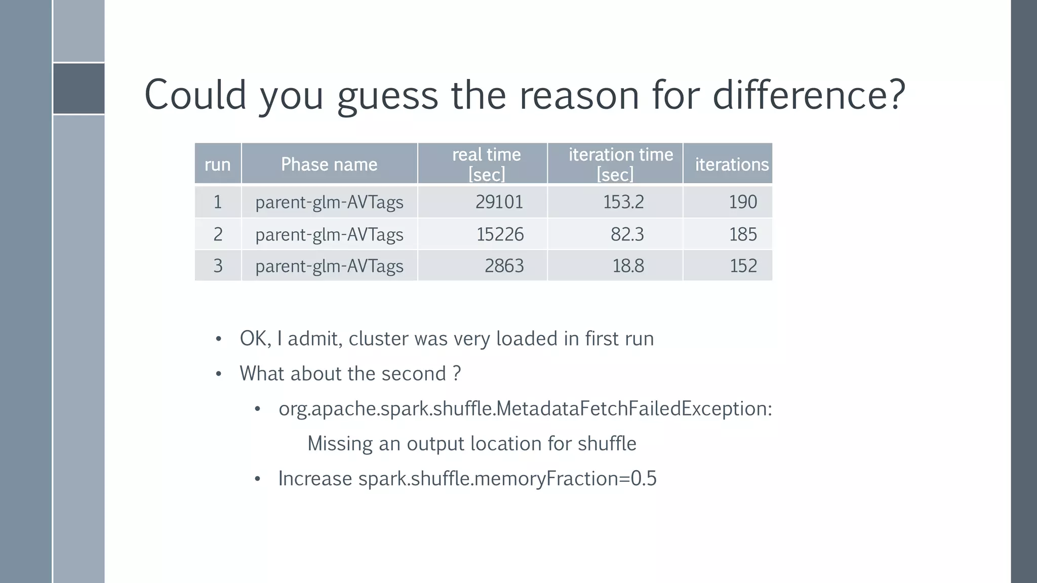 AKKA IN REAL
WORLD
› spark.akka.frameSize = 100
› spark.akka.askTimeout = 200
› spark.akka.lookupTimeout = 200Response times are
slower when cluster is
loaded
askTimeout - seems to
be particularly
responsible for
executors failures when
removing broadcasts
and unpersisting RDD
 