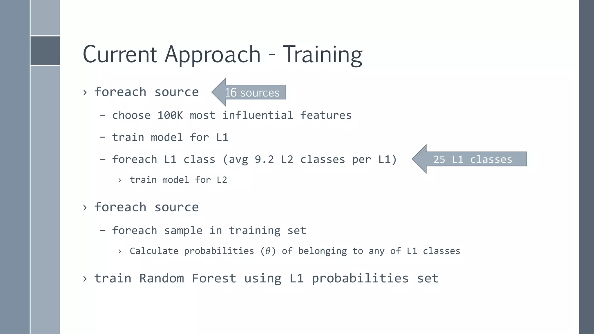 Current Approach - Training
› foreach source
– choose 100K most influential features
– train model for L1
– foreach L1 class (avg 9.2 L2 classes per L1)
› train model for L2
› foreach source
– foreach sample in training set
› Calculate probabilities (𝜃) of belonging to any of L1 classes
› train Random Forest using L1 probabilities set
16 sources
25 L1 classes
 