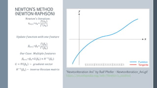 Illustration for simple parabola (1 feature)
GRADIENT DESCENT NEWTON’S GRADIENT DESCENT
Images from here
 