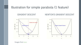 Is there a fast and simpler
way?
 