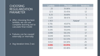 LBFGS EXTENSION
& BUGFIXES
› Spark layer of LBFGS swallows all
failures
– and returns bad weights
› Feature scaling was always on
– Redundant in our case
– Rendered passed weights unusable
– Lowered model precision
› Expose effective number of
iterations to external monitoring
• Enable passing starting
weights into LBFGS
• More transparency
 