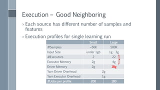 Execution Example
Hardware : Driver 2 cores, 20g memory
Hardware : Executors 22 machines x (2 cores, 5g memory)
Number of Features 100,000
Number of Samples 500,000
Total Number of Iterations
(try out 14 different 𝜆)
152
Avg Iteration Time 18.8 sec
Total Learning Time 2863 sec (48 minutes)
Max Iterations for single 𝜆 30
 