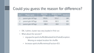 AKKA IN REAL
WORLD
› spark.akka.frameSize = 100
› spark.akka.askTimeout = 200
› spark.akka.lookupTimeout = 200Response times are
slower when cluster is
loaded
askTimeout - seems to
be particularly
responsible for
executors failures when
removing broadcasts
and unpersisting RDD
 