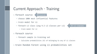 Current Approach - Training
› foreach source
– choose 100K most influential features
– train model for L1
– foreach L1 class (avg 9.2 L2 classes per L1)
› train model for L2
› foreach source
– foreach sample in training set
› Calculate probabilities (𝜃) of belonging to any of L1 classes
› train Random Forest using L1 probabilities set
16 sources
25 L1 classes
 