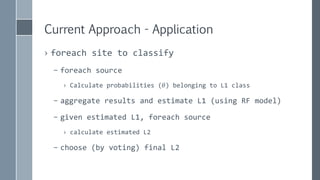 Current Approach - Application
› foreach site to classify
– foreach source
› Calculate probabilities (𝜃) belonging to L1 class
– aggregate results and estimate L1 (using RF model)
– given estimated L1, foreach source
› calculate estimated L2
– choose (by voting) final L2
 