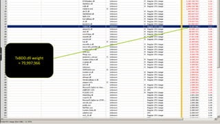 TxBDD.dll weight
= 79,997,966

 