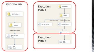 EXECUTION PATH

Execution
Path 1

Execution
Path 2

 